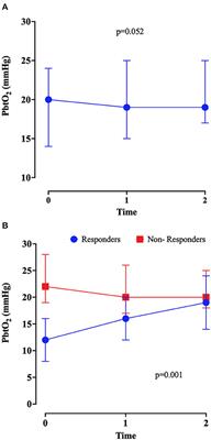 Effect of inotropic agents on oxygenation and cerebral perfusion in acute brain injury